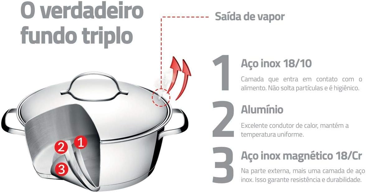 Conjunto de Panelas 10 Peças Allegra em Aço Inox Tramontina - Completo
